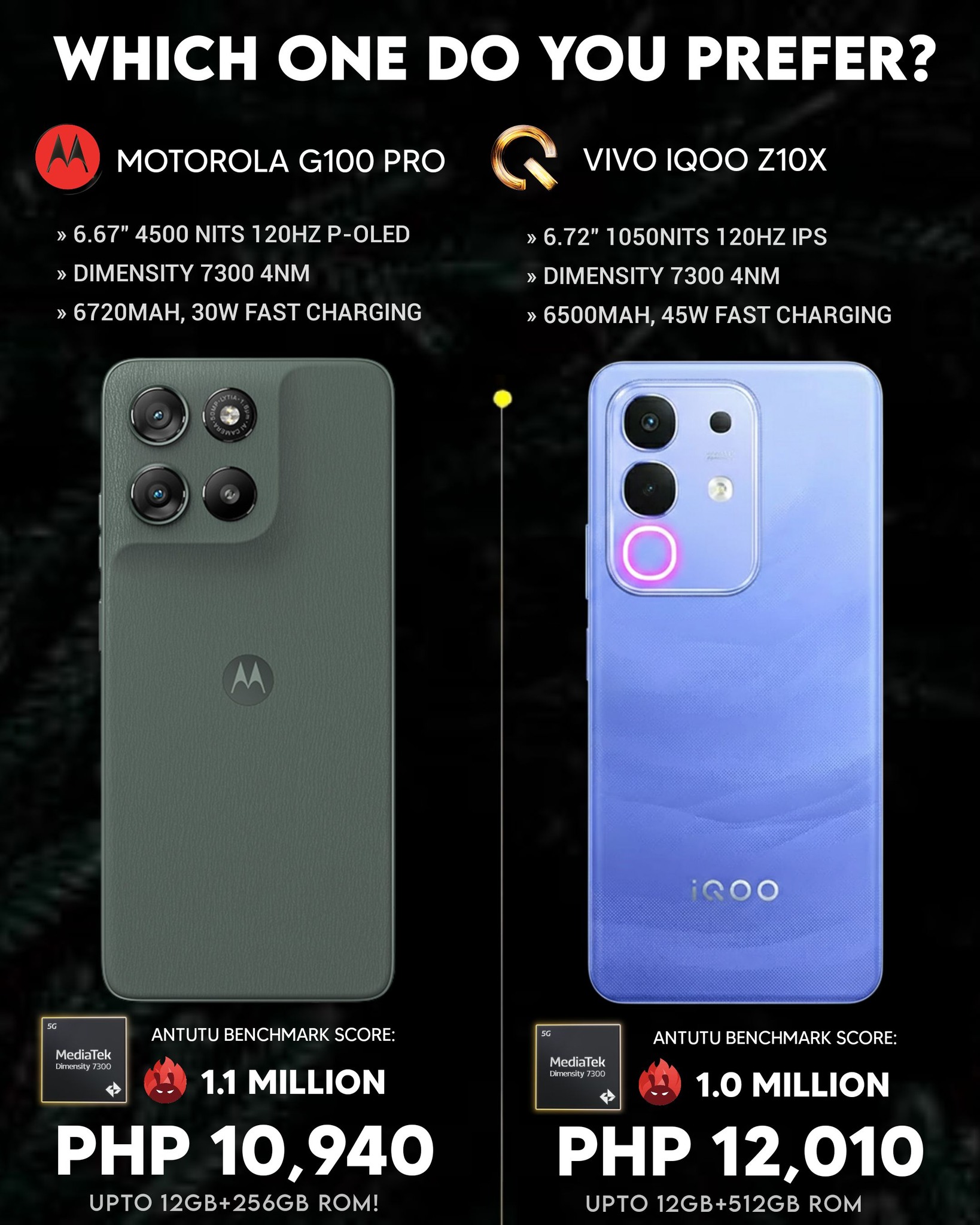 Motorola G100 Pro vs Vivo iQOO Z10X price and specs PHP