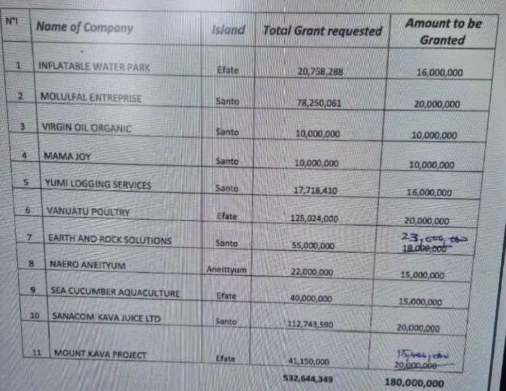 wells fargo dsip list 2018 Vanuatu's VT180 million investment fund under scrutiny for transparency and accountability Best B12 Injection for Pets