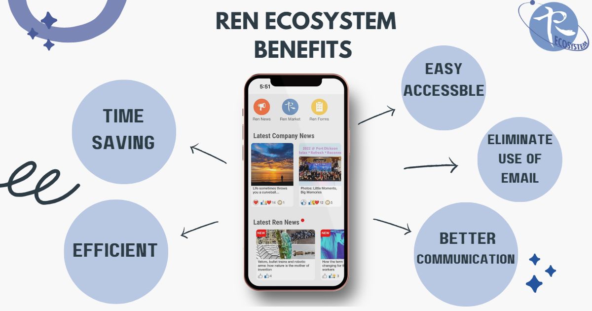 Ren Ecosystem | Kuala Lumpur