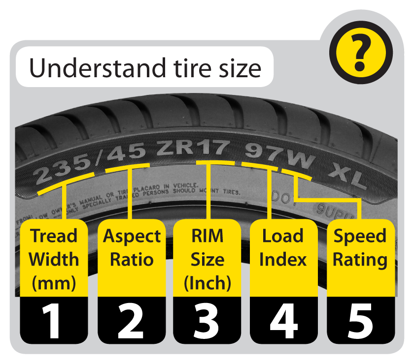 Giti Tire - UK - Do you know how to read a tyre? Check out...