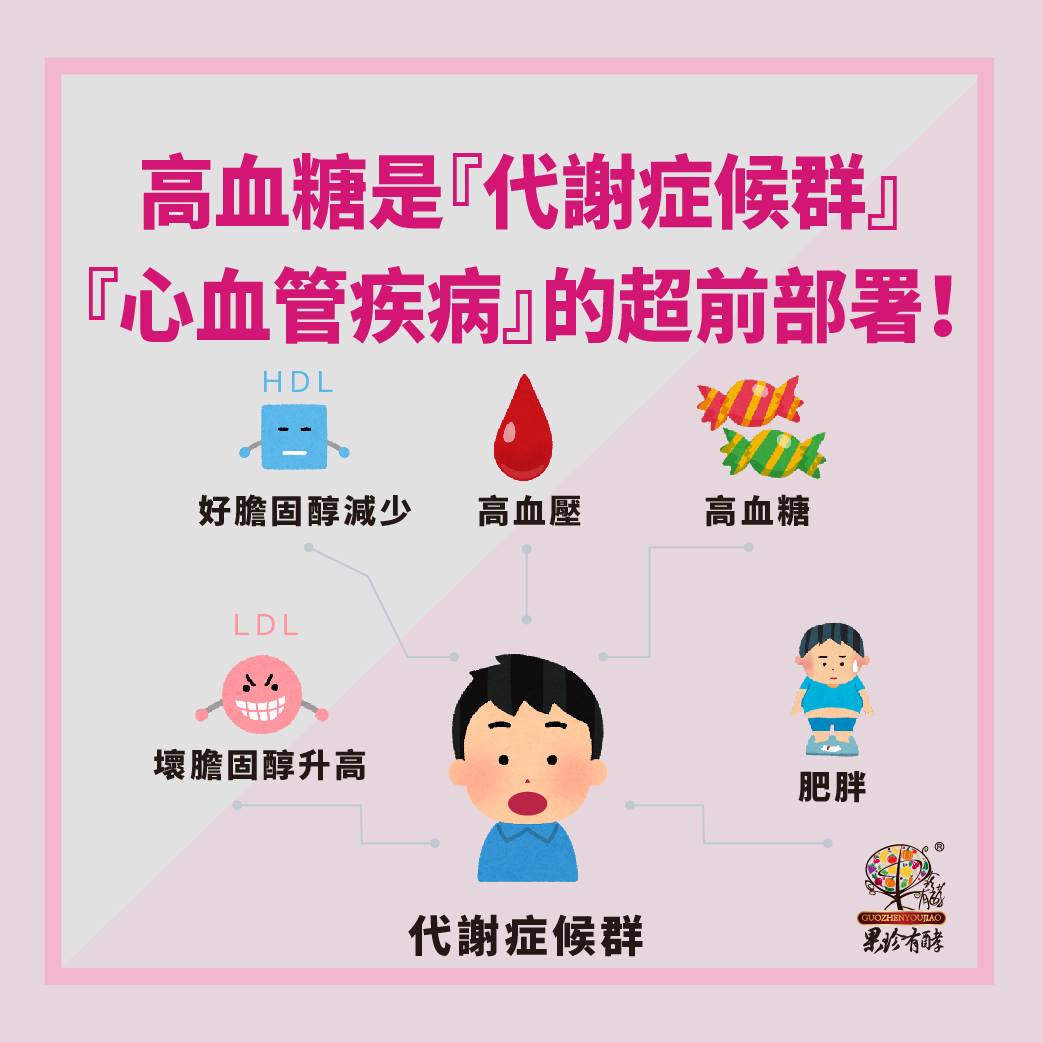 台灣果珍有酵 老欸 上周我做的那個健康檢查報告出來了 啊那個 代謝症候群是甚麼意思啊 有看沒有懂捏 Facebook