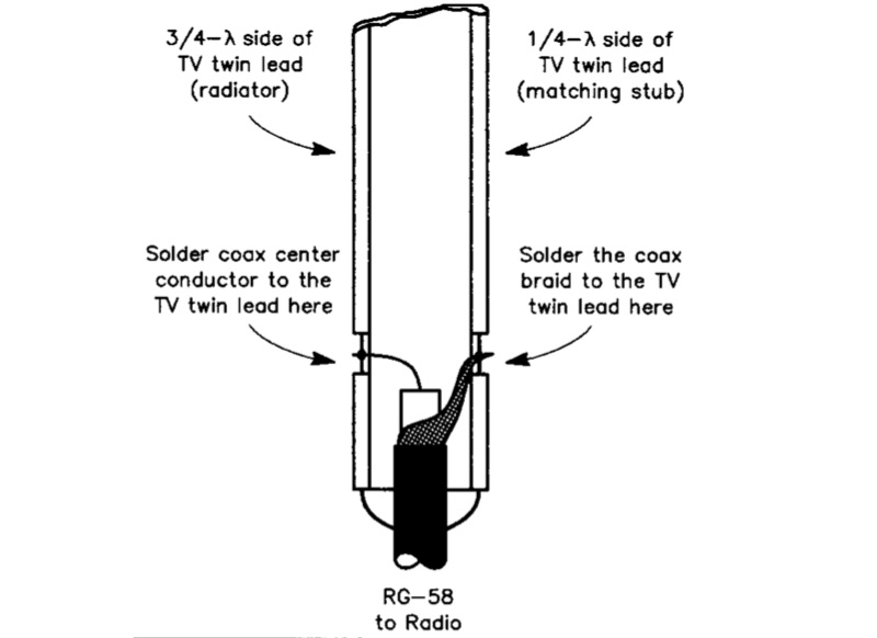 DIY Dual Band J-POLE 144/440Mhz antenna project