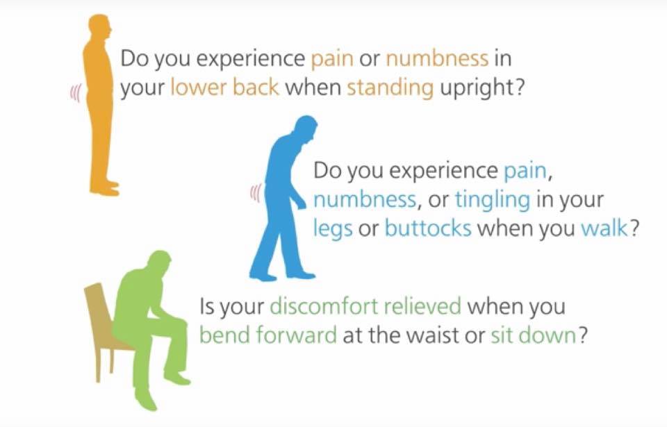 Dr.Manimara Chozhan MB; Mch.orth-UK - Signs and Symptoms of Lumbar ...
