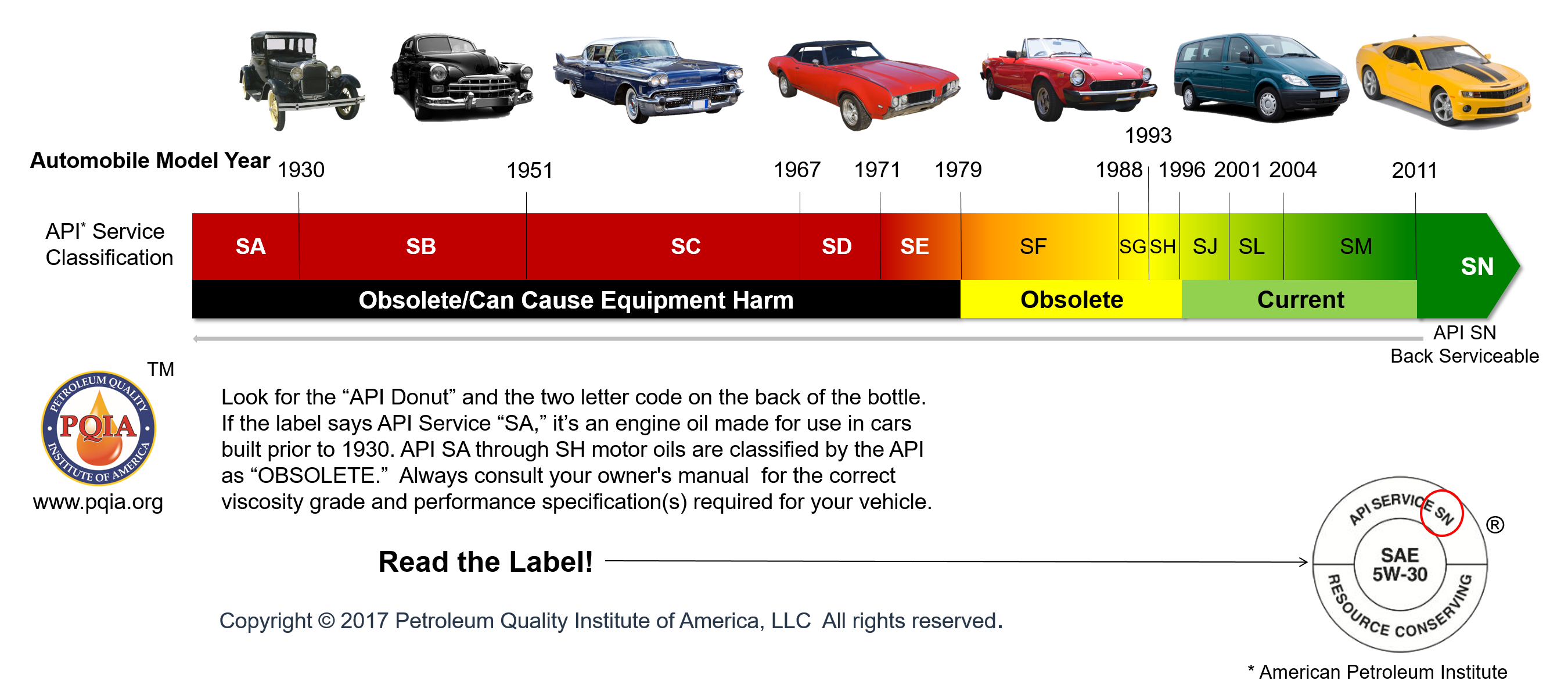 * API SERVICE CLASSIFICATION FOR... - Liqui Moly Libya | Facebook