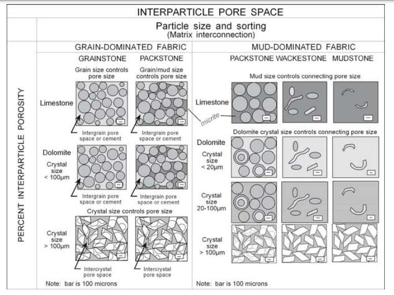 Amazing - Rock Fabric/Petrophysical Classification The foundation of ...