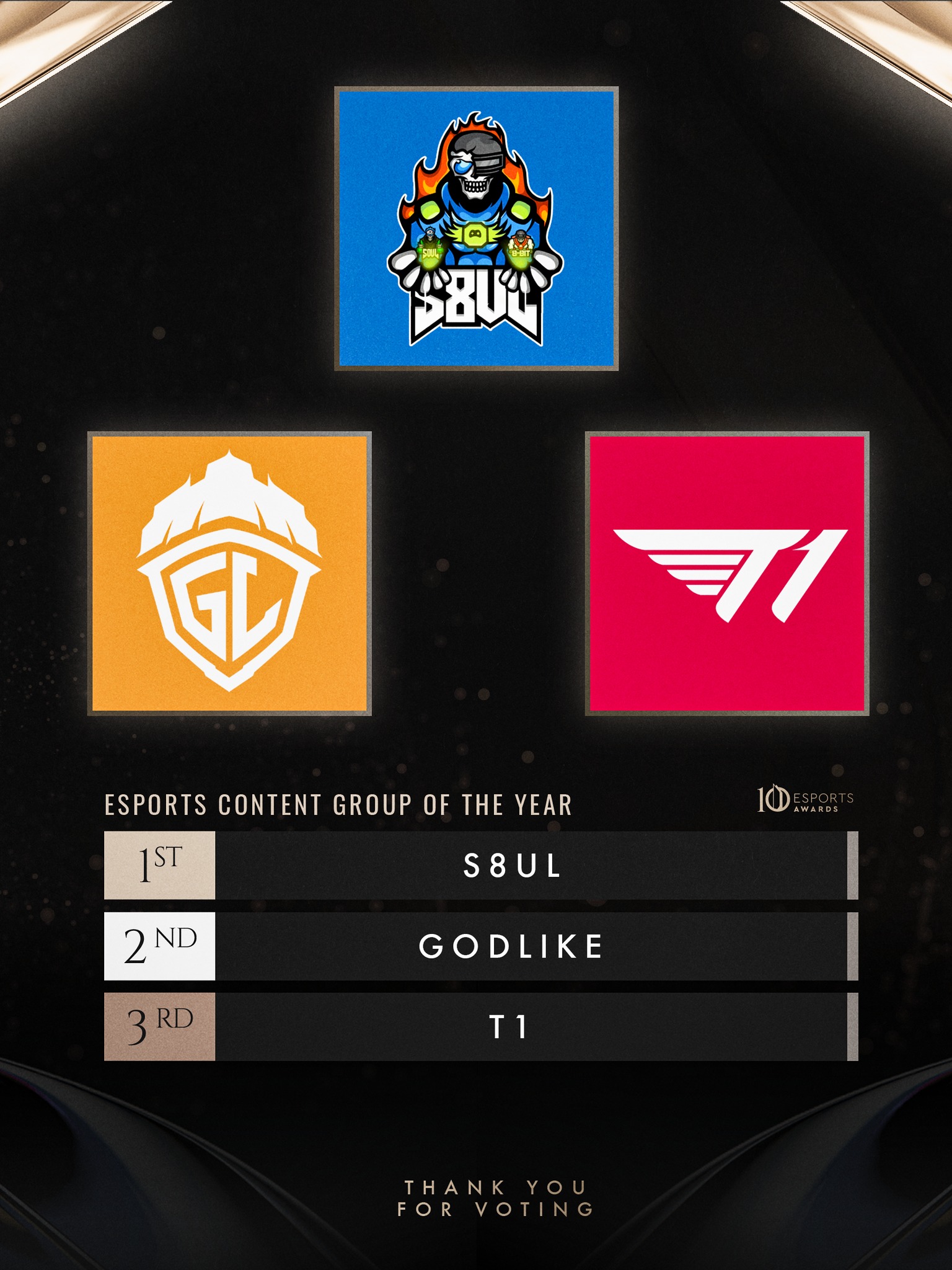 Esports - The TOP 3 of the Esports Content Group of the Year award are ...