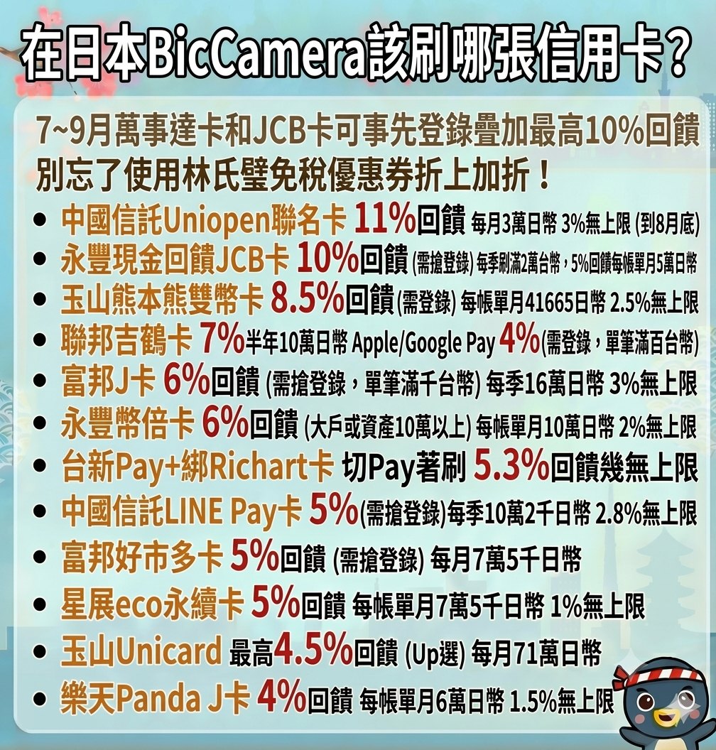 在日本BicCamera該用什麼信用卡電子支付結帳？ 12個大於4%回饋的方式