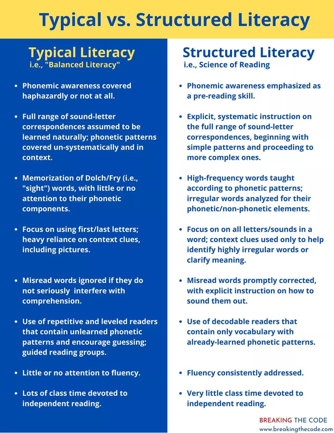 What is structured... - Seacoast Literacy Solutions, LLC | Facebook