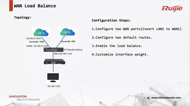 Shutdown - Ruijie Router and Gateway Load Balance...