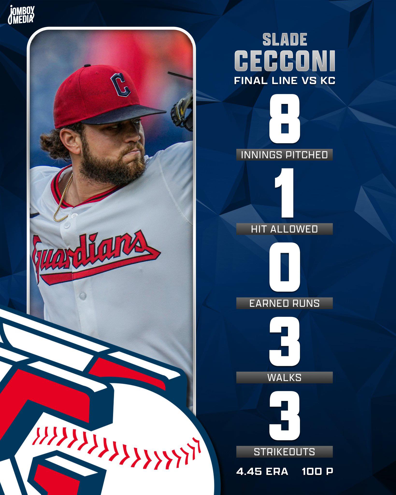 #Guardians Slade Cecconi nearly... - Cleveland Sports Talk | Facebook