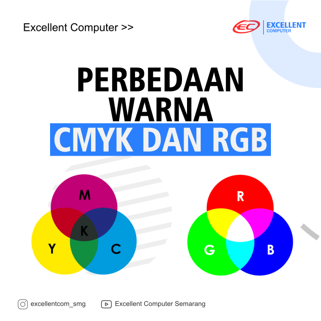 Saat ini kita mengenal 2... - Excellent Computer Semarang