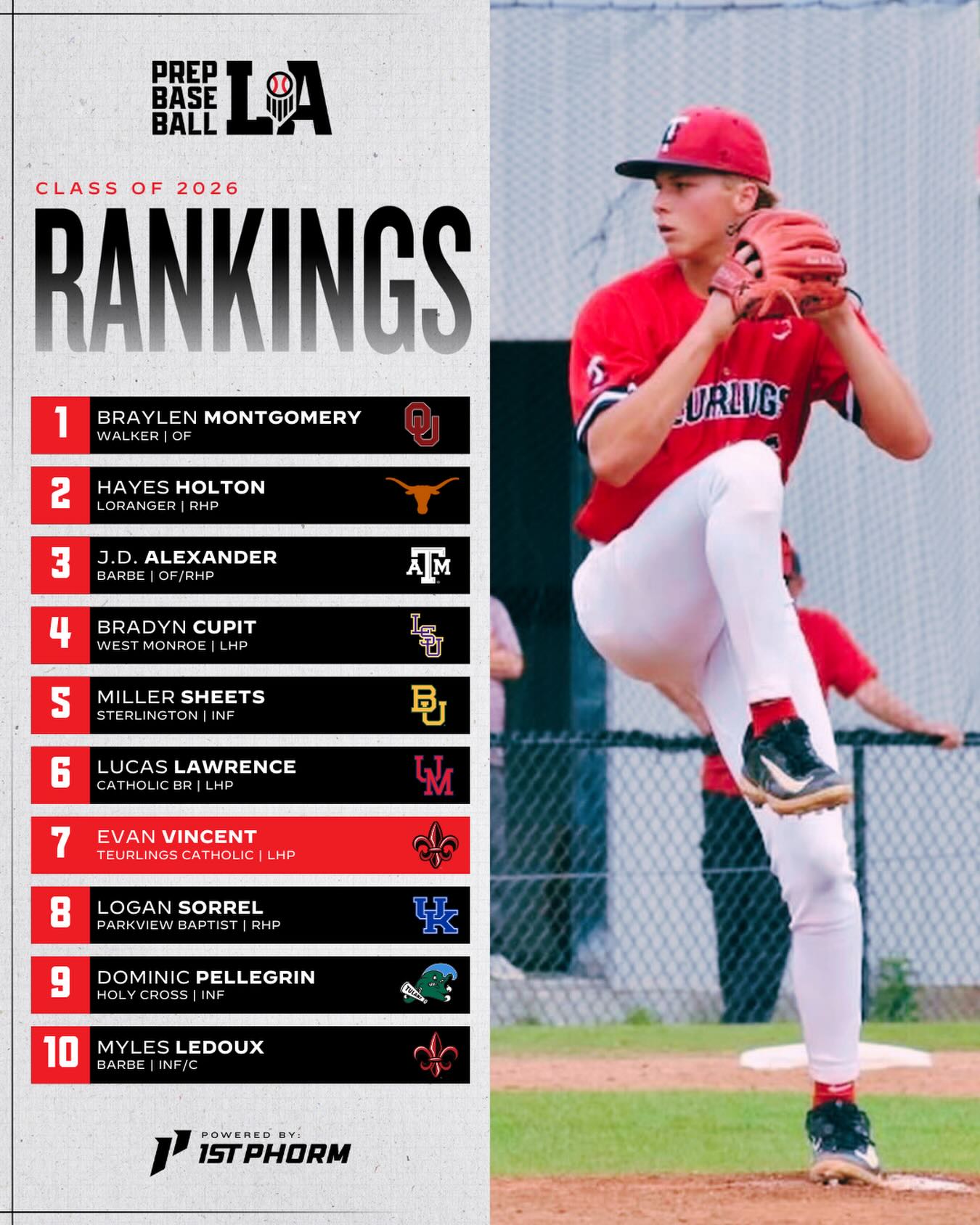Prep - 📊 𝐋𝐀 𝟐𝟎𝟐𝟔 𝐒𝐭𝐚𝐭𝐞 𝐑𝐚𝐧𝐤𝐢𝐧𝐠𝐬 𝐔𝐩𝐝𝐚𝐭𝐞 Now that the fall season is ...