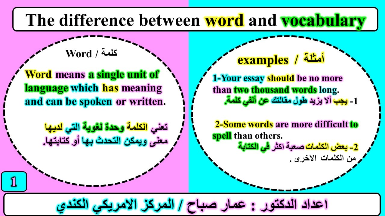 The Difference Between Word And Vocabulary الفرق بين كلمة المركز الامريكي الكندي للترجمة القانونية واللغات و دورات التنمية البشرية Facebook