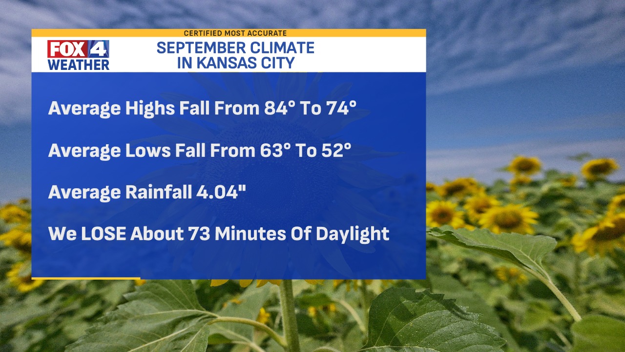 New month. New stats. Here is a look at September climate. #fox4kc