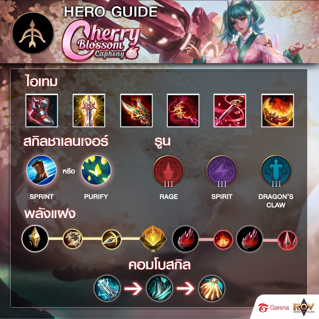 ⚔Hero Guide - Capheny⚔🌸🌸... - Garena RoV Thailand