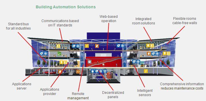 Automation and Controls SARL