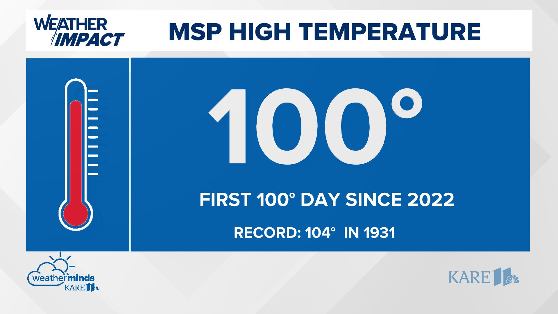 One day after the Twin Cities hit its highest temperature in over