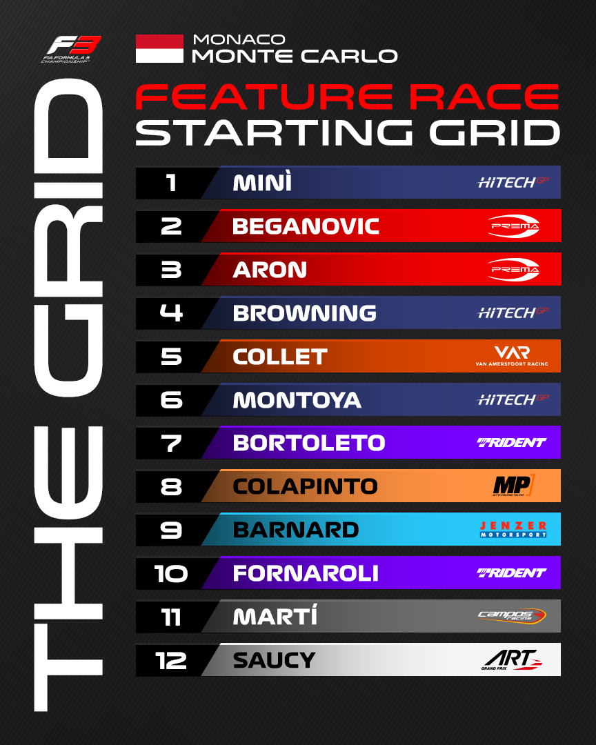 FIA Formula 3 - 🚨 Here's how the first six rows line up...
