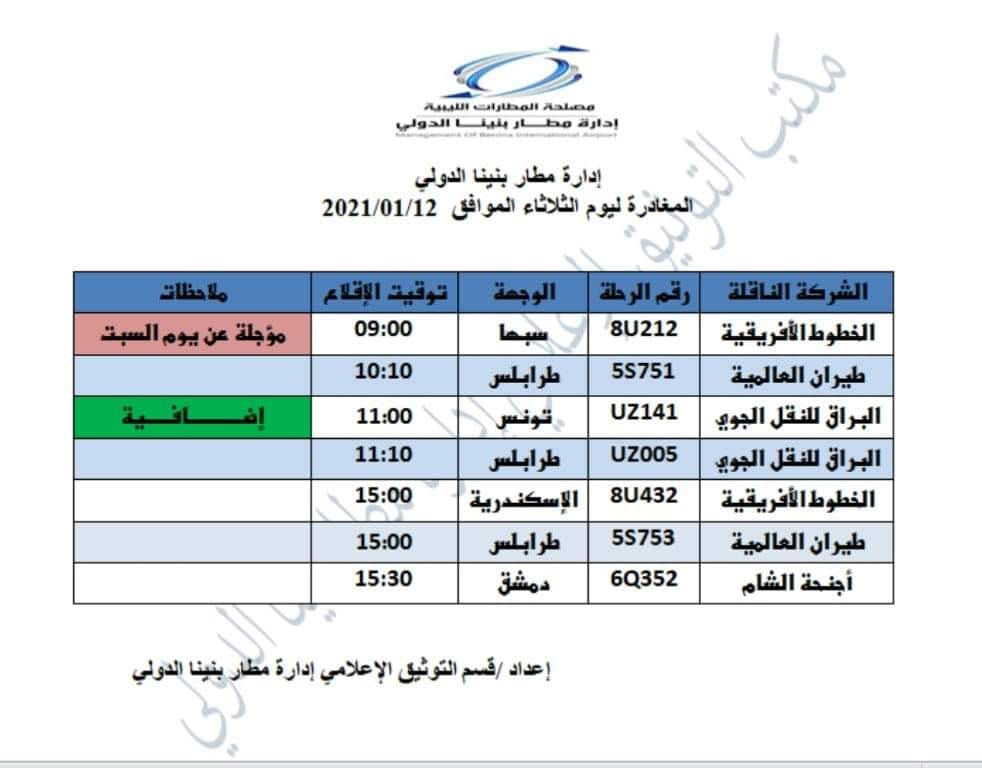 النشرة جدول رحلات المغادرة من مطار بنينا الدولي ليوم الثلاثاء الموافق 12 01 2021 الرجاء من السادة المسافرين التواجد في المطار قبل موعد إقلاع الرحلة بأربع ساعات على السادة المسافرين علي الرحلات الخارجية