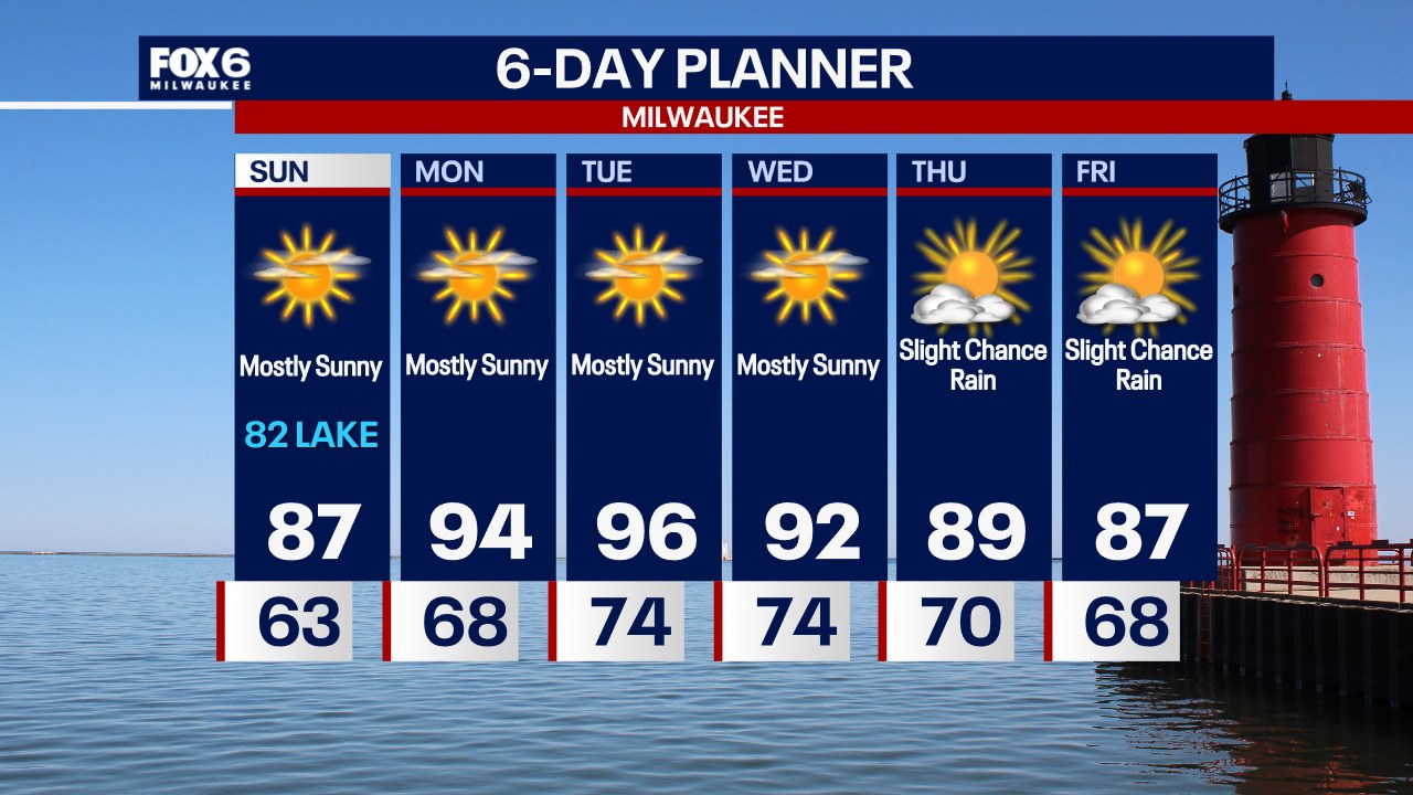7/11 11:25 PM Quiet weather and warm to hot temperatures will 
