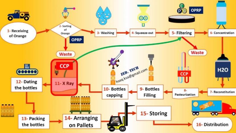 Bioflex | Gwalior