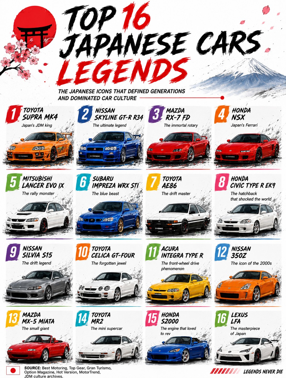 One has to go. 😬 22B STI. Evo V. Celica GT4. Pulsar GTI-R. Four