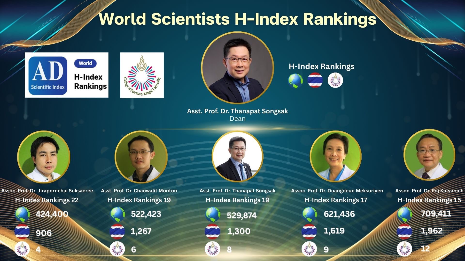 10 อาจารย์... - วิทยาลัยเภสัชศาสตร์ ม.รังสิต | Facebook