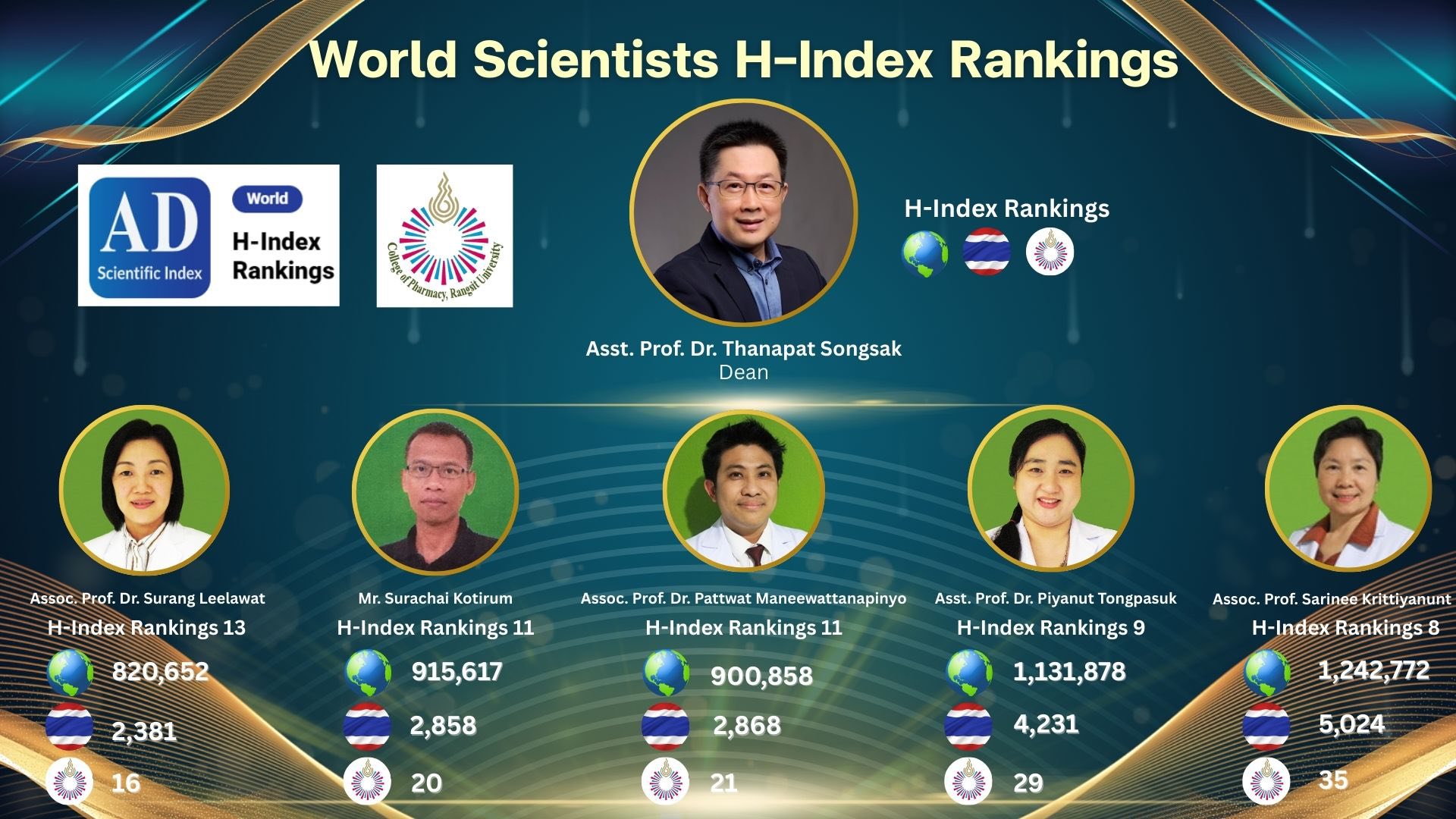 วิทยาลัยเภสัชศาสตร์... - วิทยาลัยเภสัชศาสตร์ ม.รังสิต