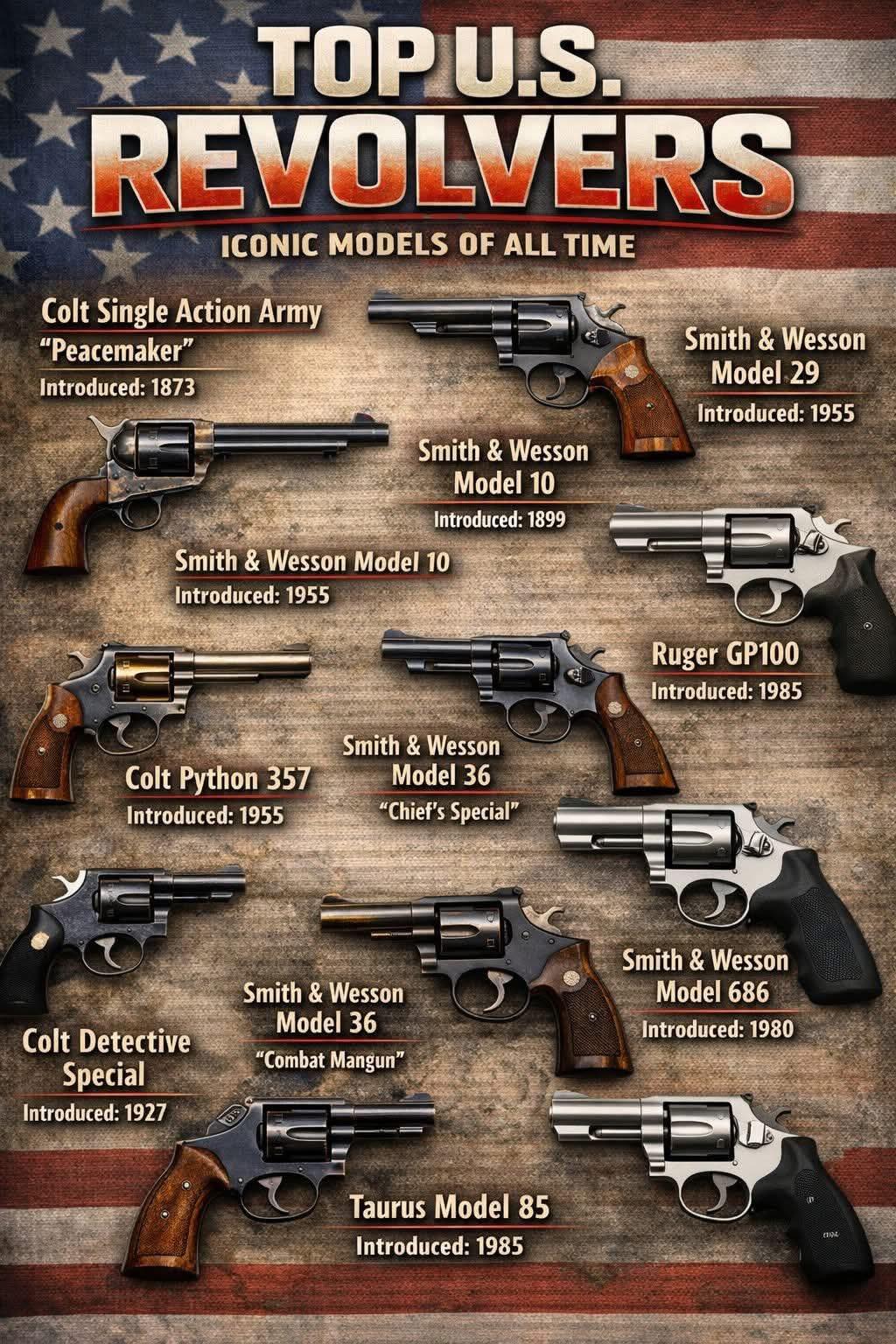This infographic highlights three classic military revolvers from