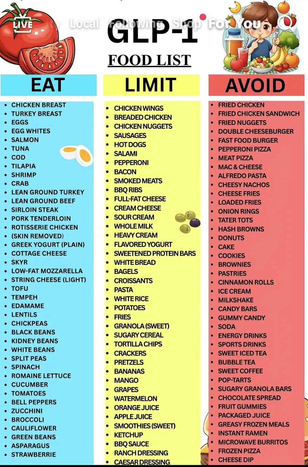 natural glp 1 foods list How to Increase GLP-1 Without Medication {Plus, a Grocery List} GLP-1 GROCERY LIST GLP-1 Grocery