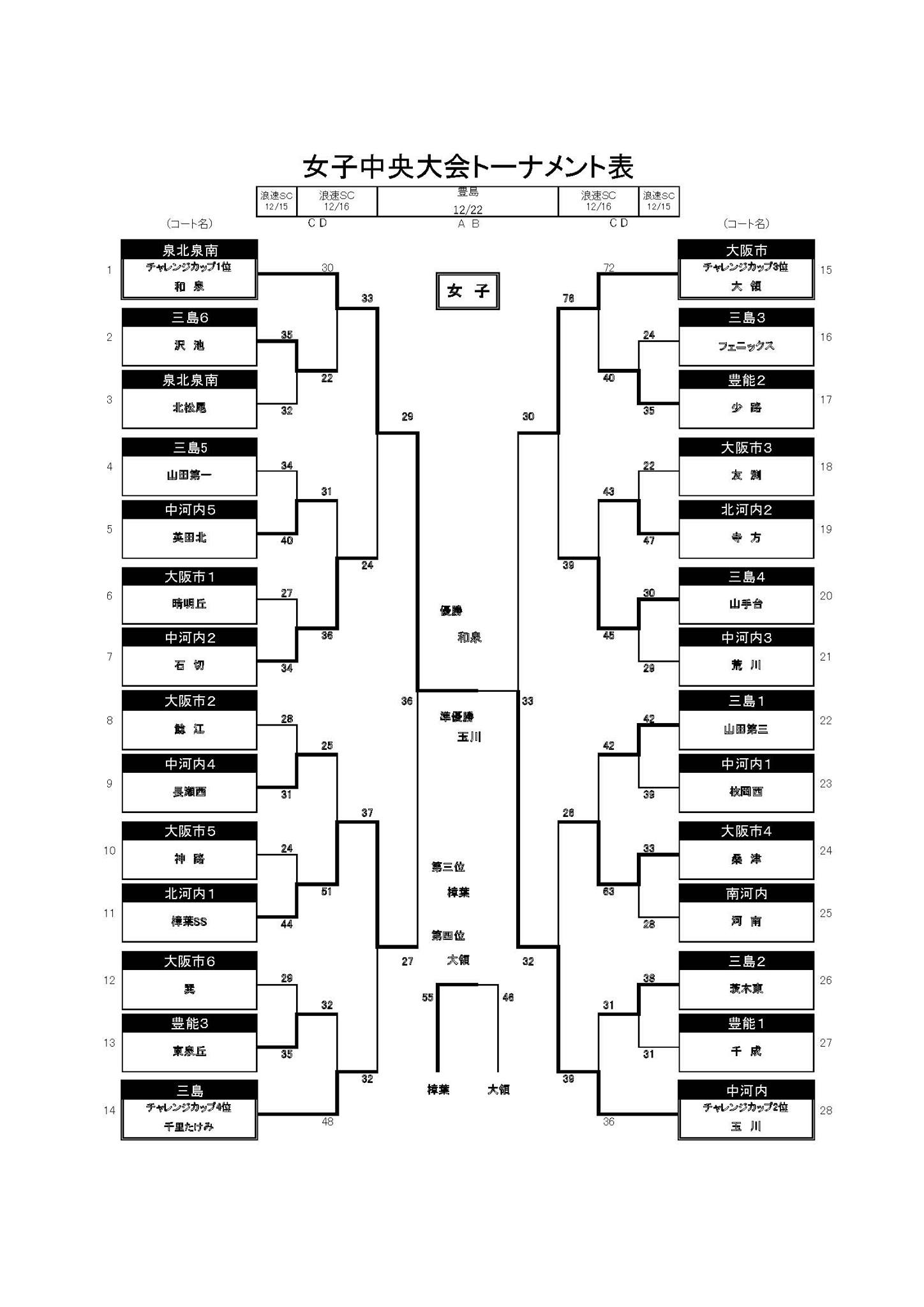 活動歴および当時の関連ビジュアル記録
