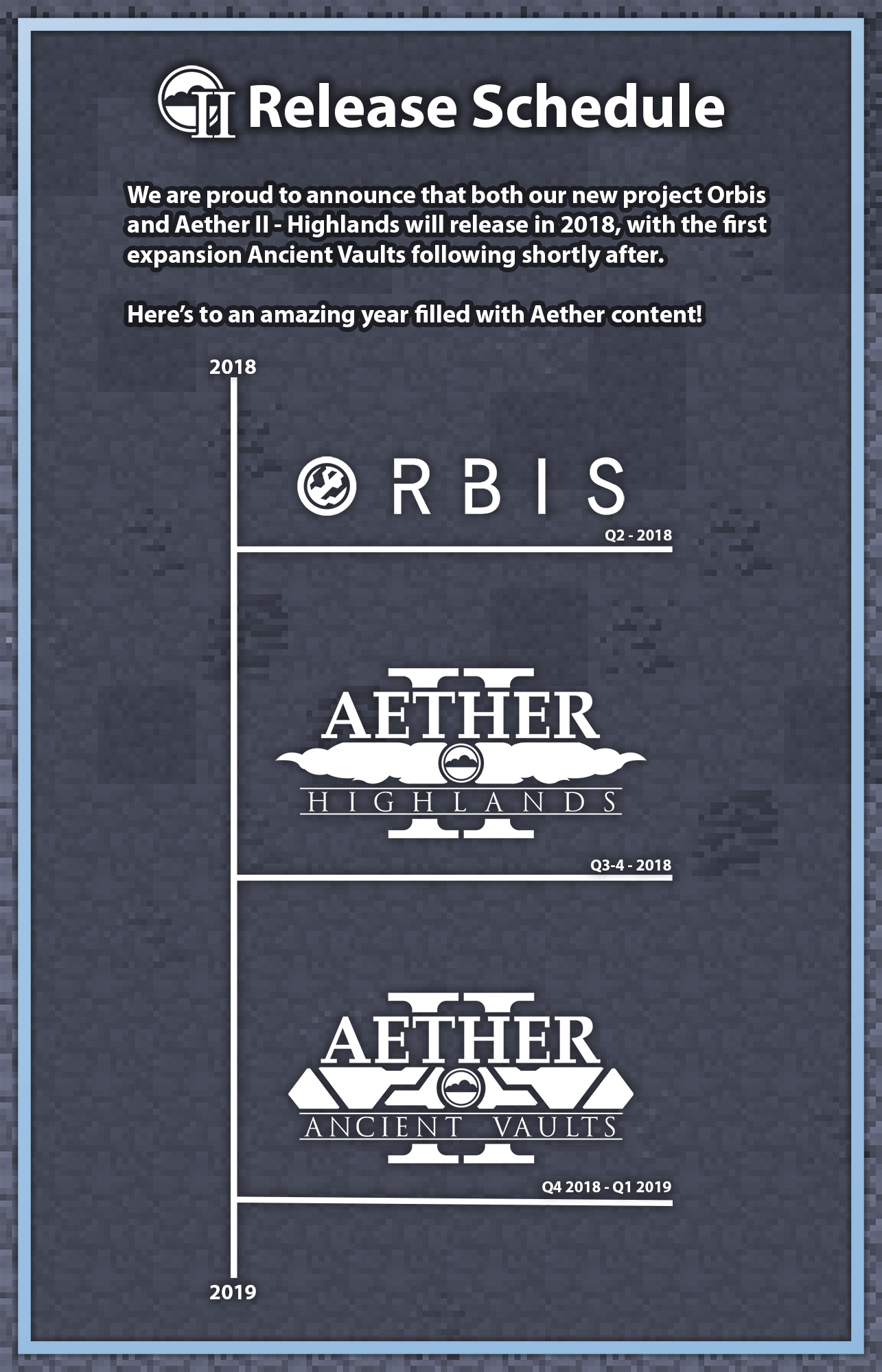 The Aether - Both of our current Minecraft mod projects Orbis and ...