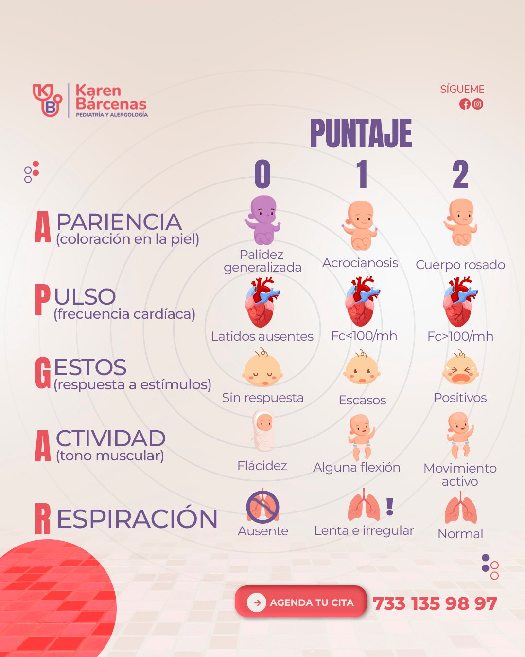 ¿Sabías que el Test APGAR es una... - Dra. Karen Bárcenas