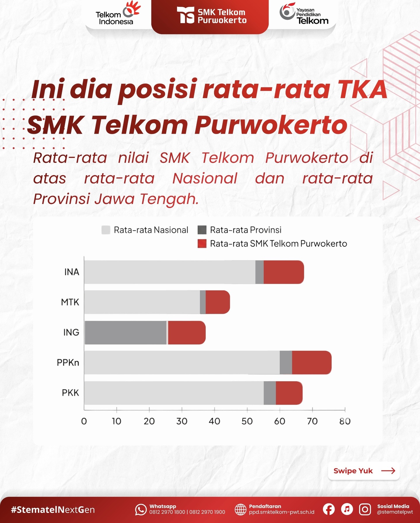 SMK Telkom Purwokerto added a new... - SMK Telkom Purwokerto