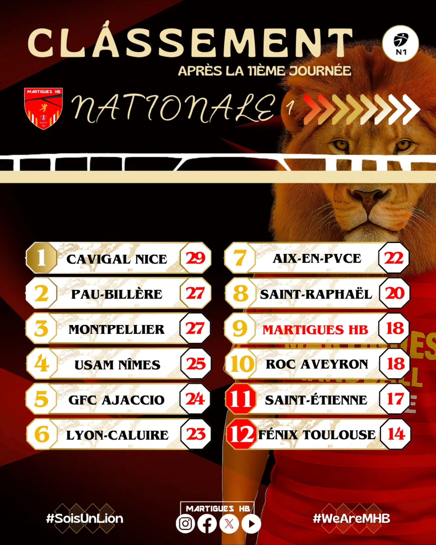 Martigues Handball - MHB added... - Martigues Handball - MHB
