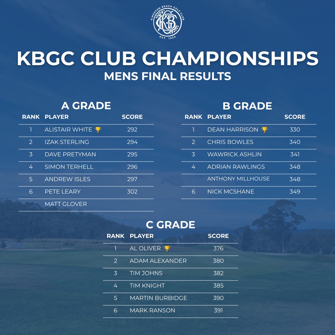 Kingston Beach Golf Club added... - Kingston Beach Golf Club
