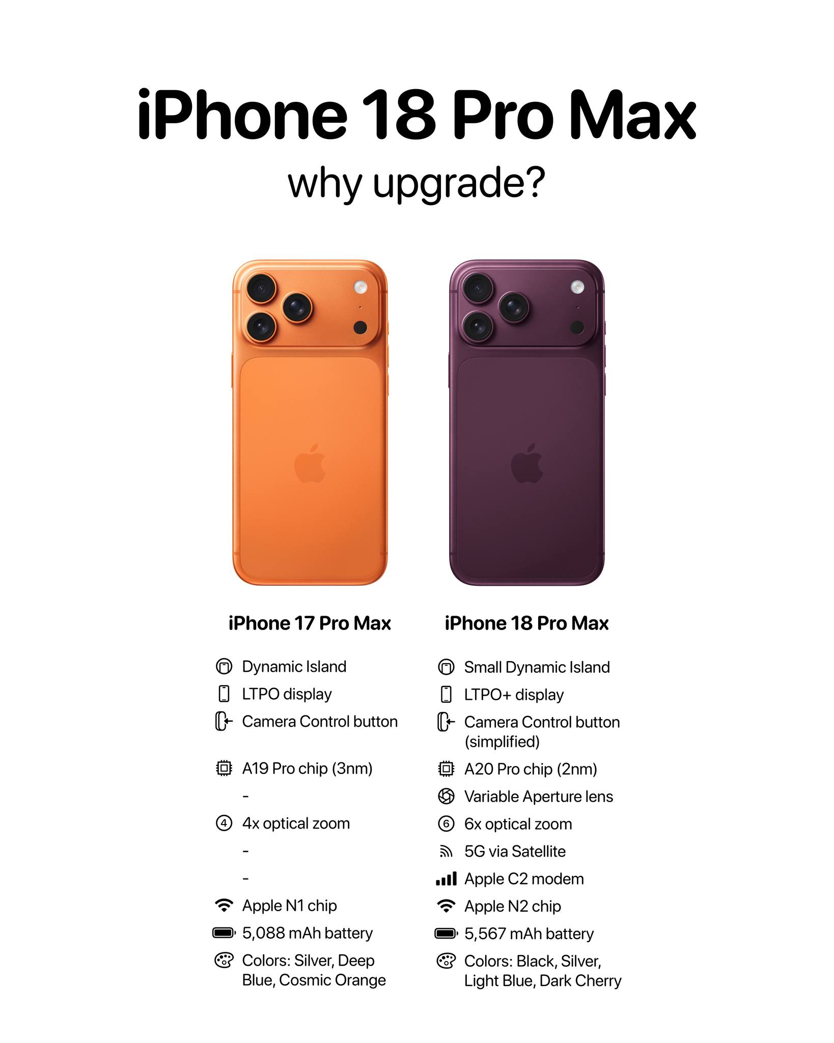 iphone 18 pro