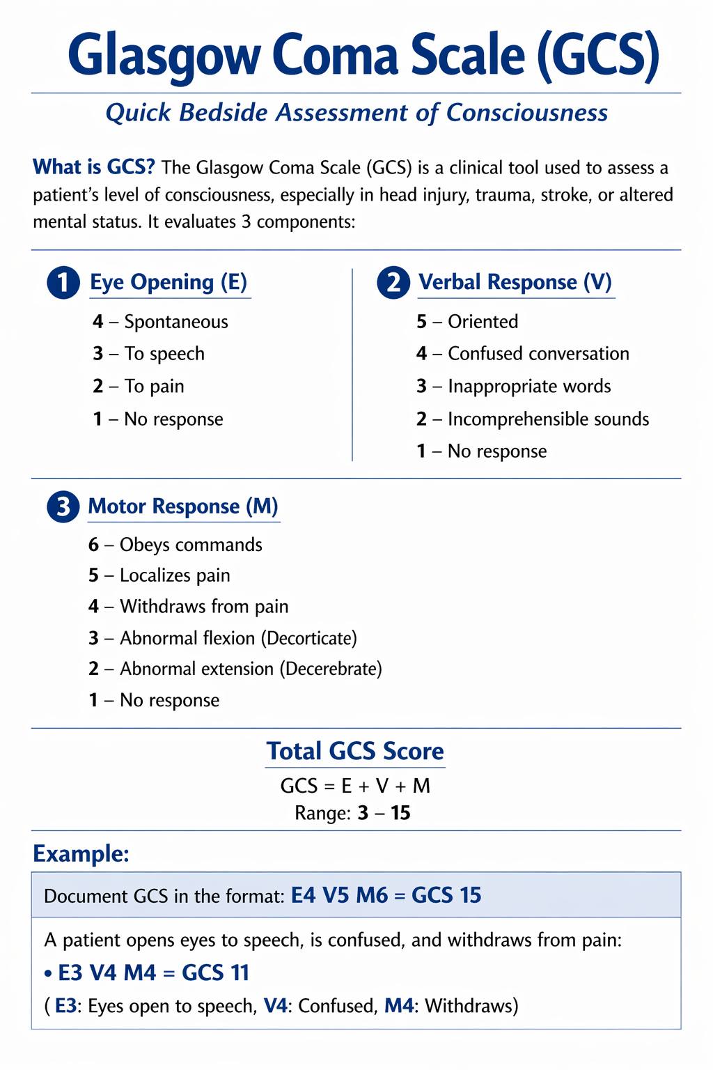 昏睡と意識障害 Coma and Impaired Consciousness Diagnosing acute impaired consciousness