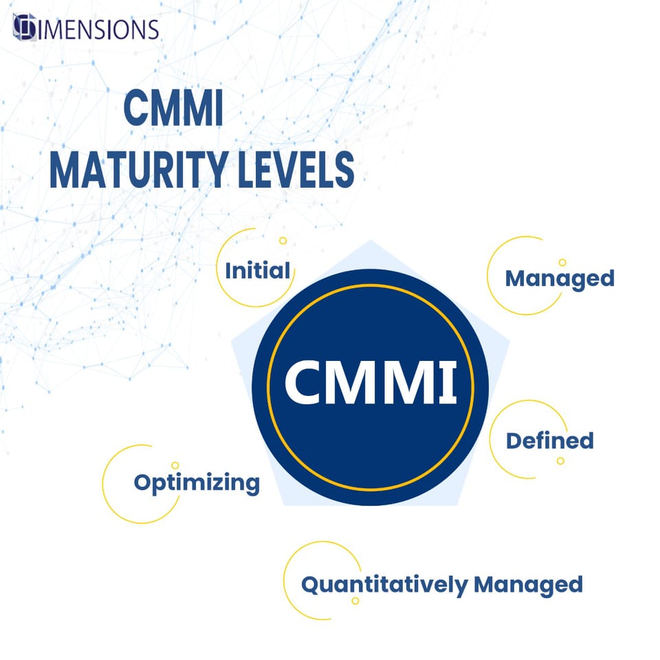 Dimensions - CMMI MATURITY LEVELS Development level... | Facebook
