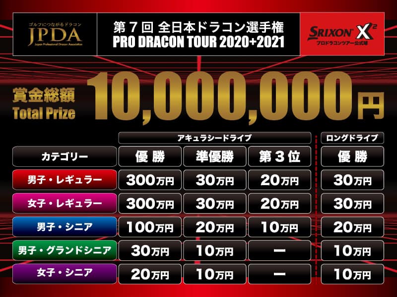 2020 2021全日本ドラコン選手権 賞金 一般社団法人日本プロドラコン協会 Facebook