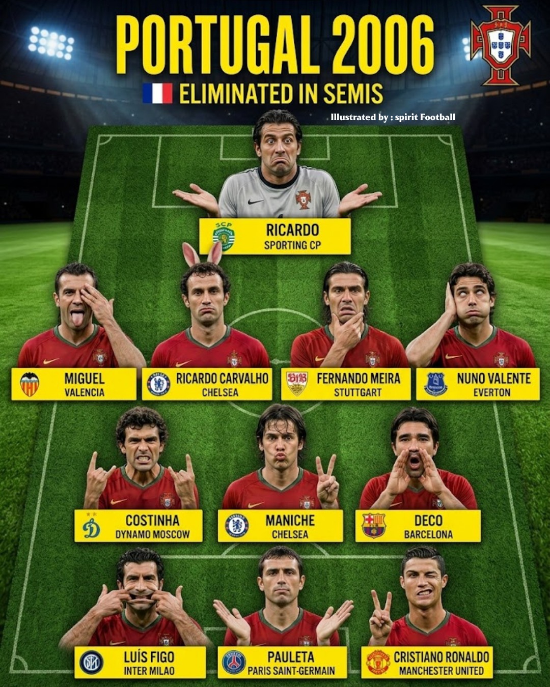 Portugal National Team Soccer 2002–03 Four years after the humiliation of 2002, Portugal came back — and