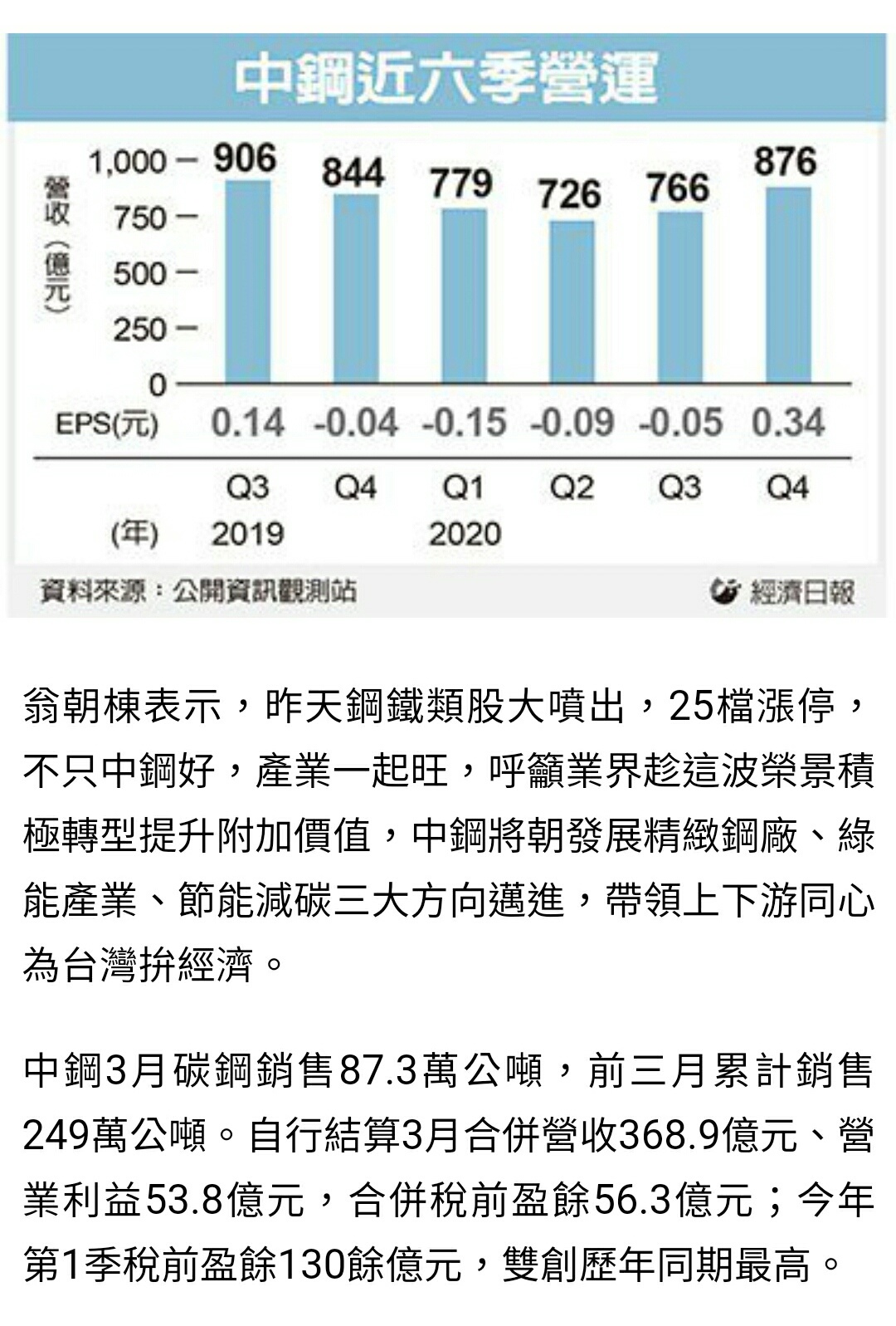 股市光明燈 手機診股app 4 20 重點財經訊息 二 Facebook