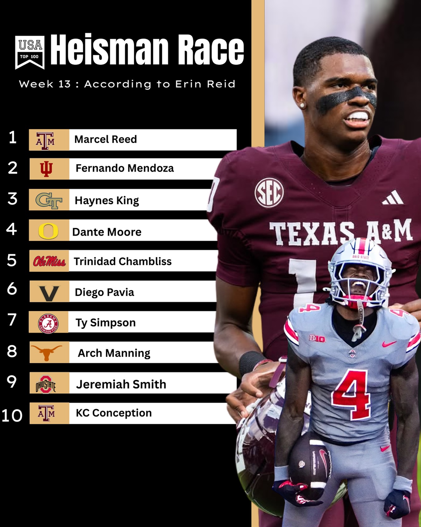 USA - Week 13: Heisman poll per @erinjerrodreid | Facebook
