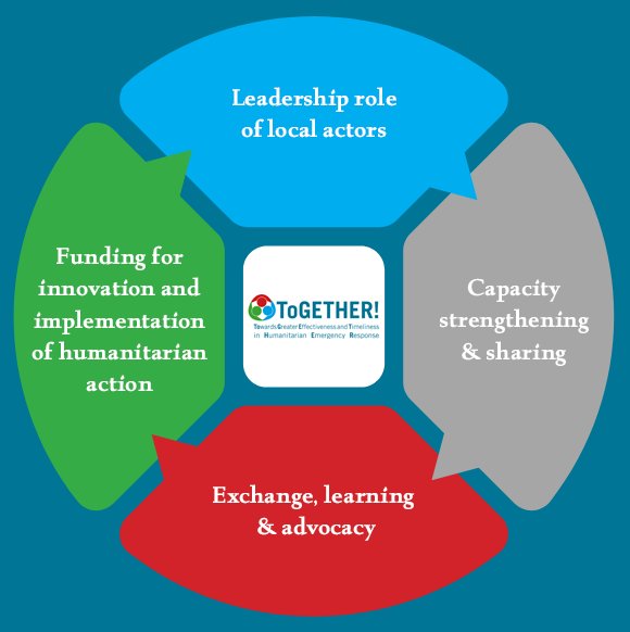 Together - The four main components of the ToGETHER...