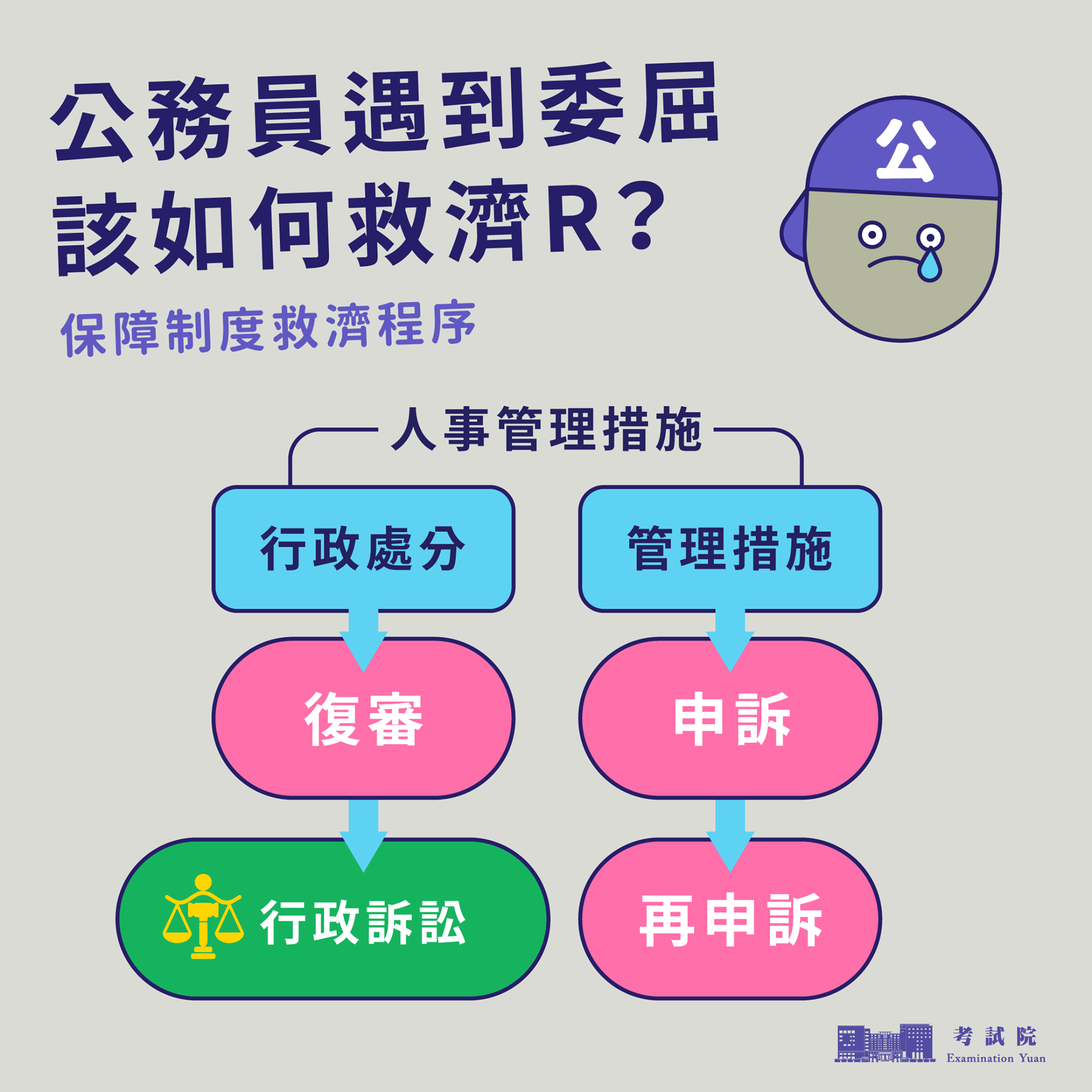 銓敘部 109 12 24 考試院臉書今天分享 保訓會擴大公務人員司法救濟範圍 Facebook