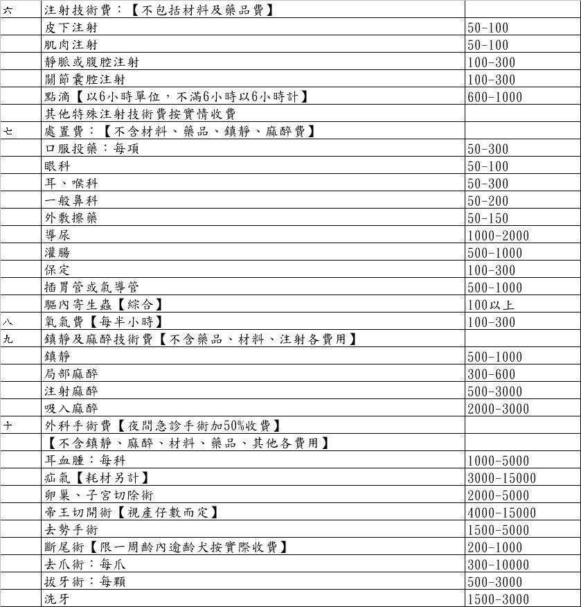 金門同伴動物醫院 門診兩三事 Facebook