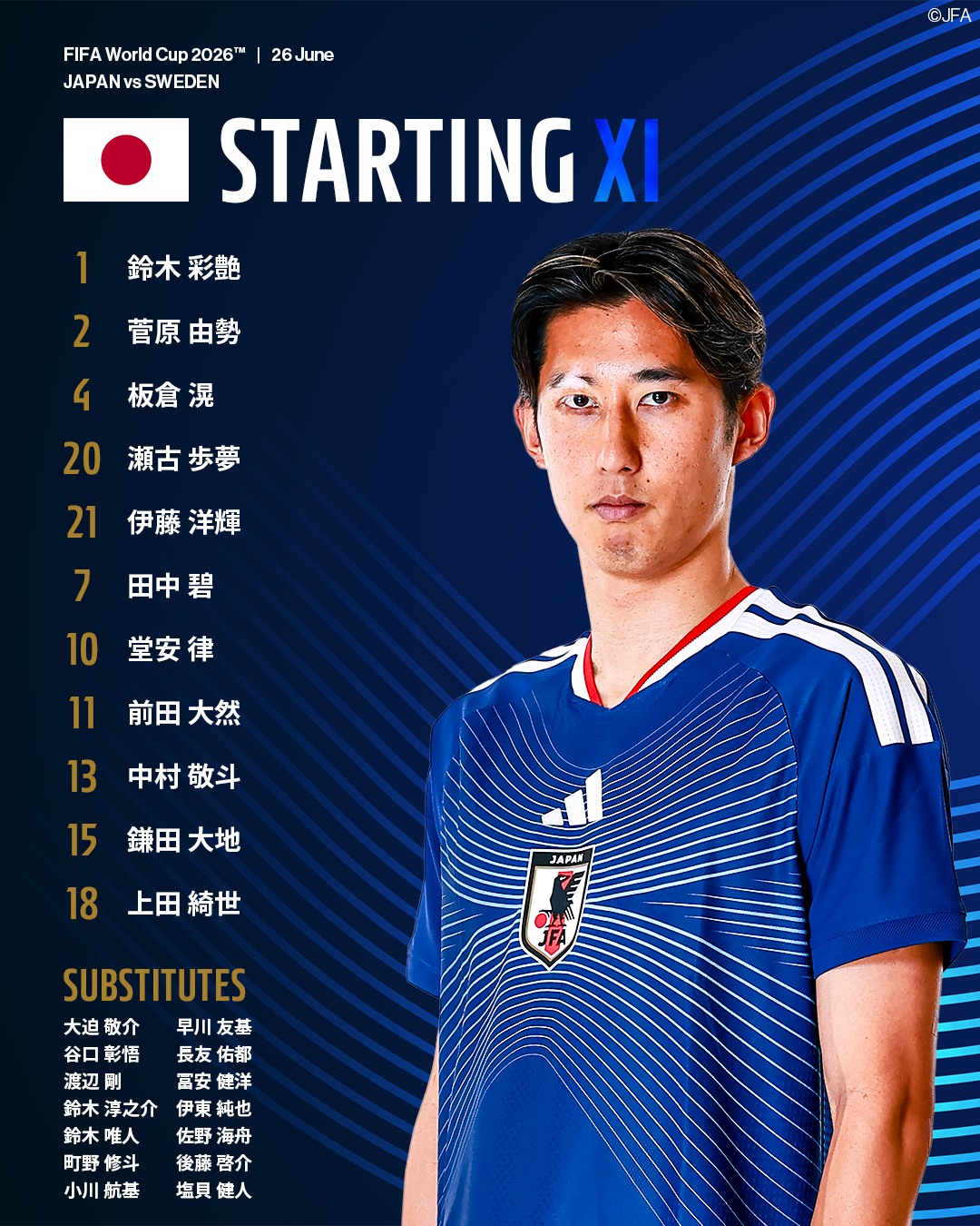 サッカー日本代表 対 サッカースウェーデン代表 順位