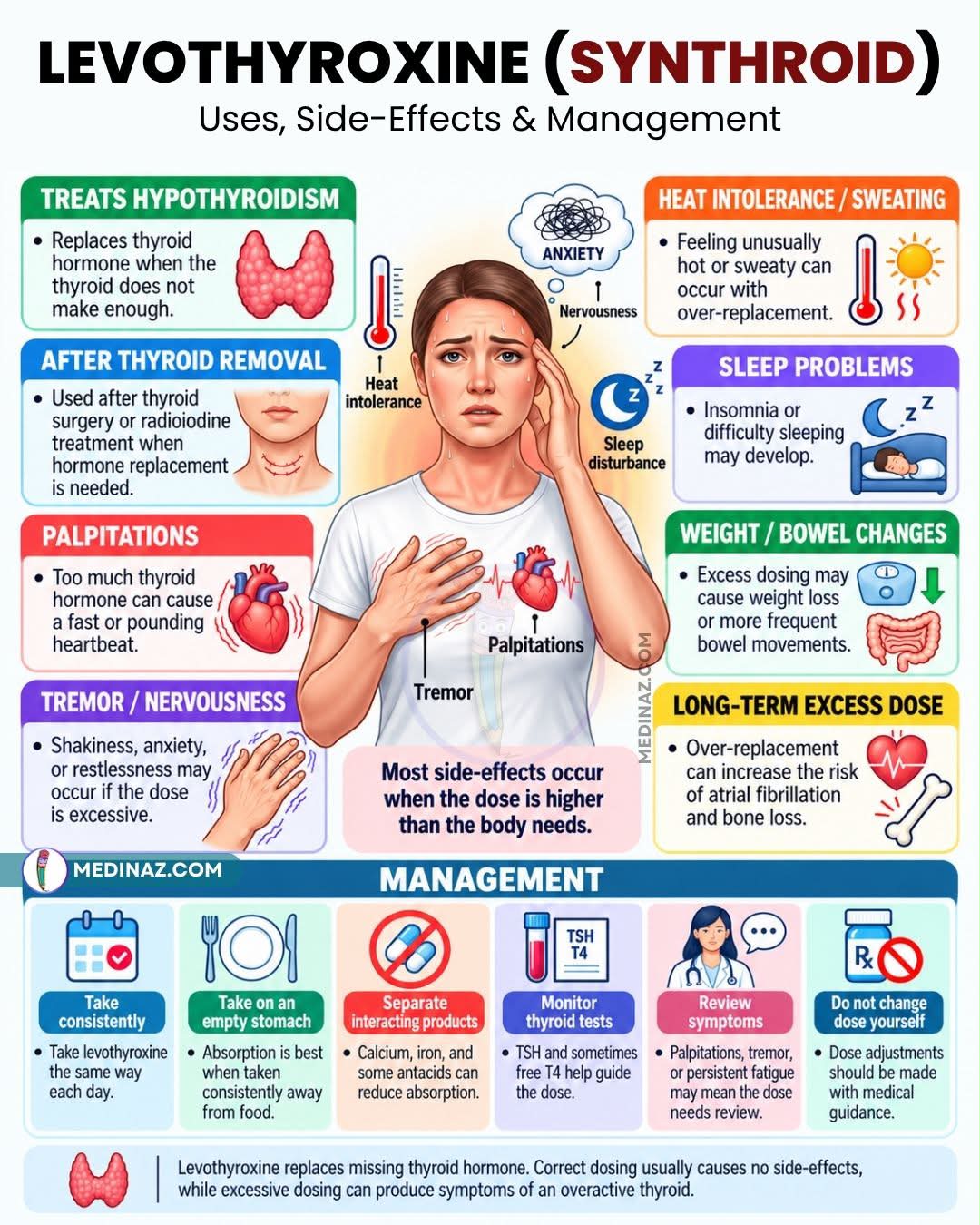 b12 injections and synthroid Levothyroxine (Synthroid): Uses, Side Effects & Management Levothyroxine is a synthetic form of thyroid hormone (T4) used mainly to treat an underactive thyroid (hypothyroidism). When the dose is correct, most people tolerate Hilton Pharma