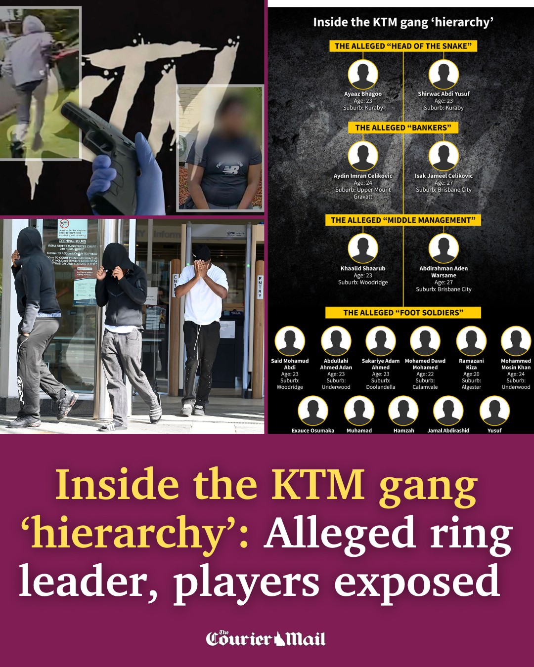 QT - Details of the notorious KTM gang’s alleged “pyramid style ...