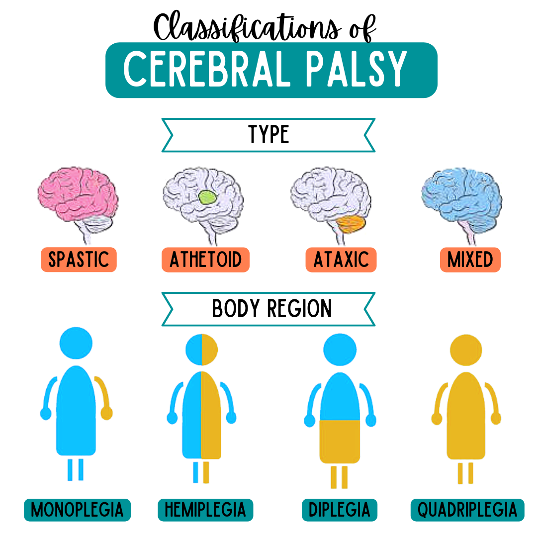 Jenny - 💙 Cerebral palsy has such a broad spectrum! Depending on which ...